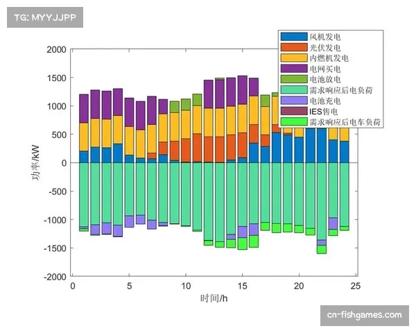 供给端强化弹性设计 快速响应小众运动个性化需求